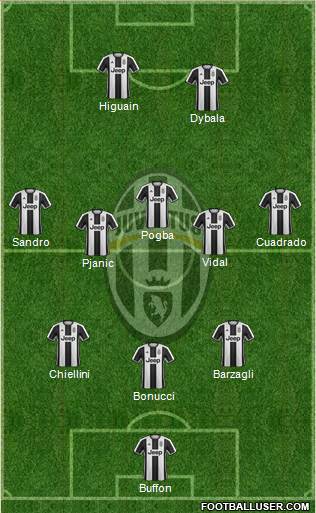 Juventus Formation 2017