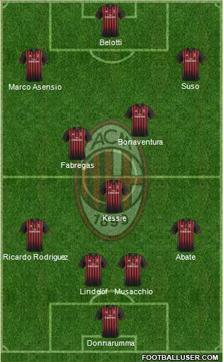 A.C. Milan Formation 2017