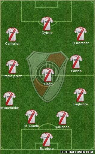 River Plate Formation 2017