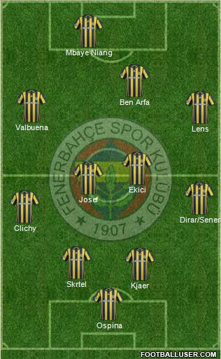 Fenerbahçe SK Formation 2017