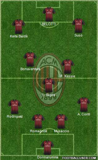 A.C. Milan Formation 2017