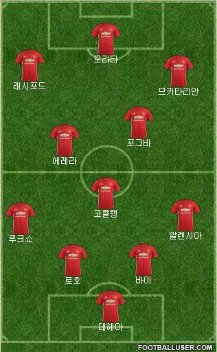 Manchester United Formation 2017
