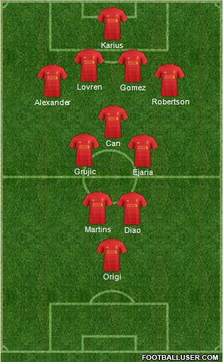 Liverpool Formation 2017