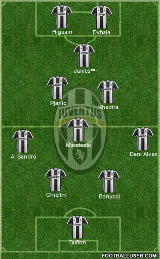 Juventus Formation 2017
