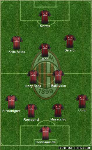 A.C. Milan Formation 2017