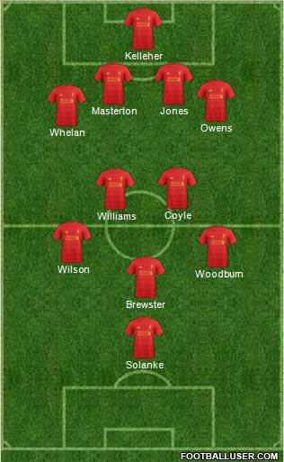 Liverpool Formation 2017