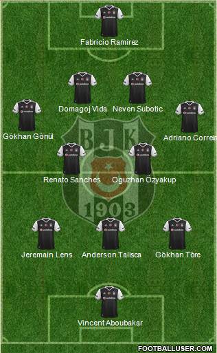 Besiktas JK Formation 2017