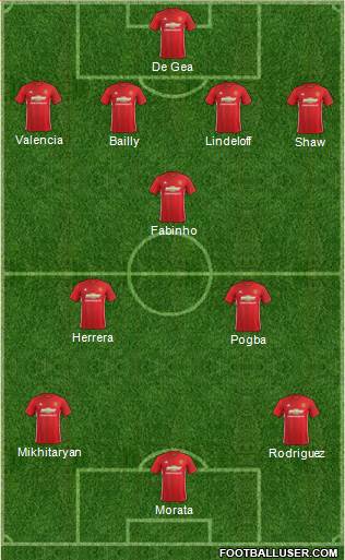 Manchester United Formation 2017