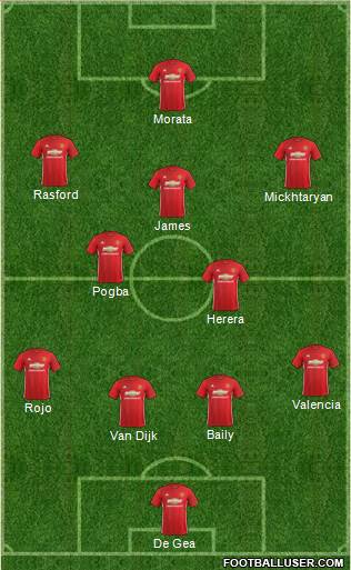 Manchester United Formation 2017