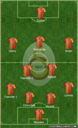 Galatasaray SK Formation 2017