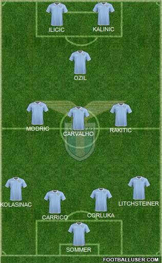 S.S. Lazio Formation 2017