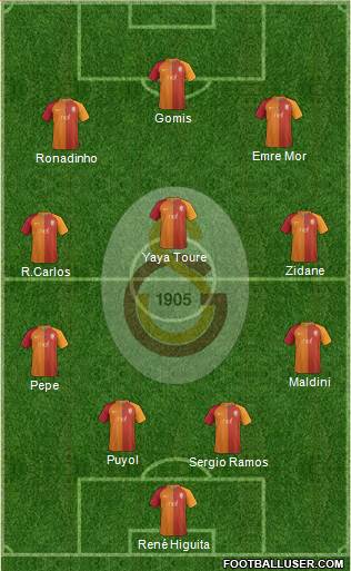 Galatasaray SK Formation 2017