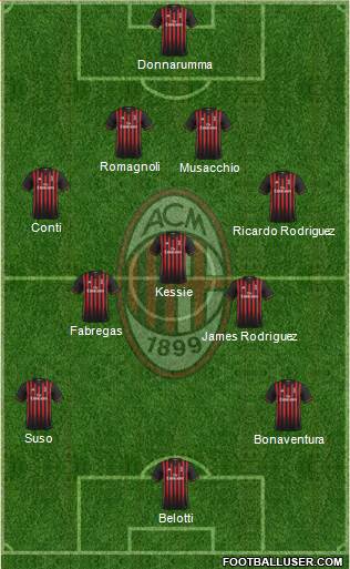 A.C. Milan Formation 2017