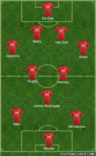 Manchester United Formation 2017