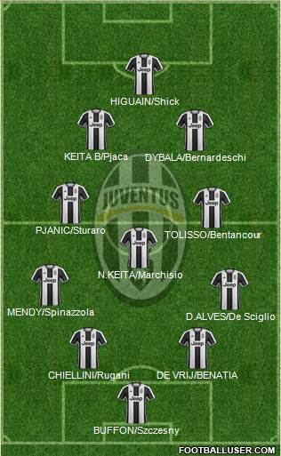 Juventus Formation 2017