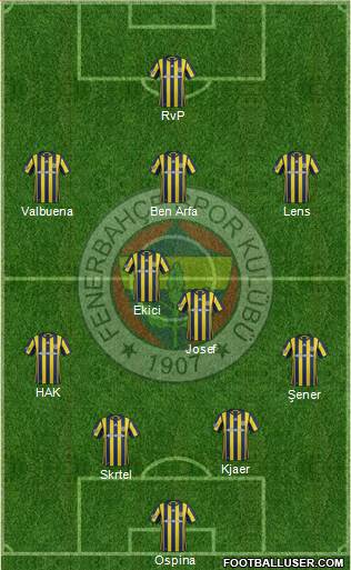 Fenerbahçe SK Formation 2017