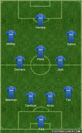 Rangers Formation 2017