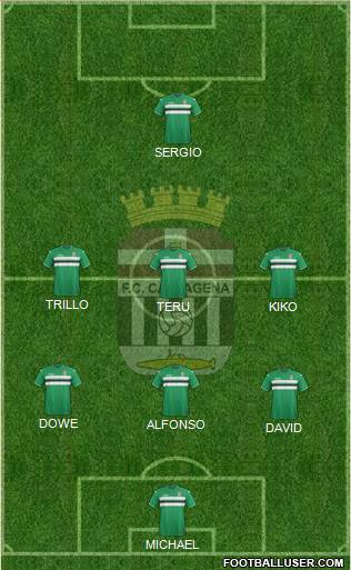 F.C. Cartagena football formation