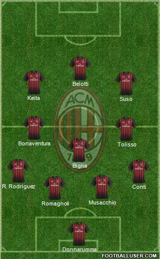 A.C. Milan Formation 2017