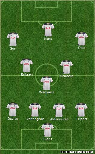 Tottenham Hotspur Formation 2017