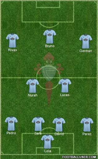 R.C. Celta S.A.D. Formation 2017