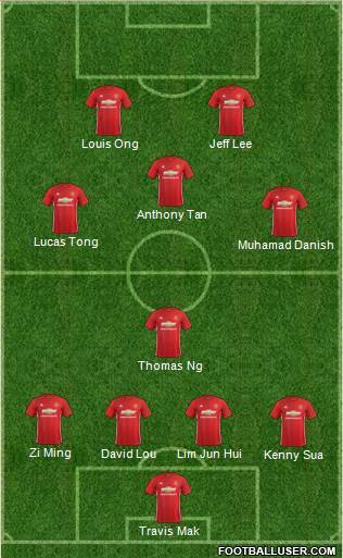 Manchester United Formation 2017