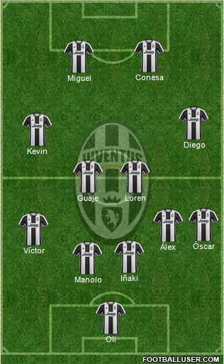 Juventus Formation 2017