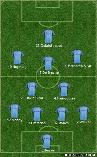 Manchester City Formation 2017