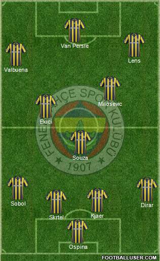 Fenerbahçe SK Formation 2017