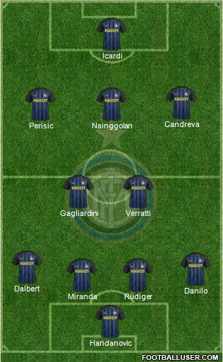 F.C. Internazionale Formation 2017