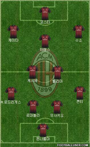 A.C. Milan Formation 2017