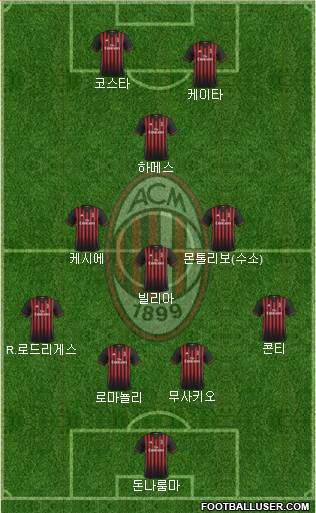 A.C. Milan Formation 2017