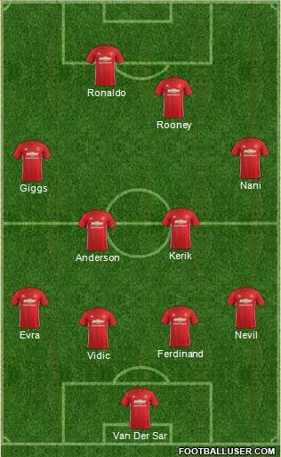 Manchester United Formation 2017