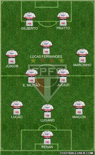São Paulo FC Formation 2017