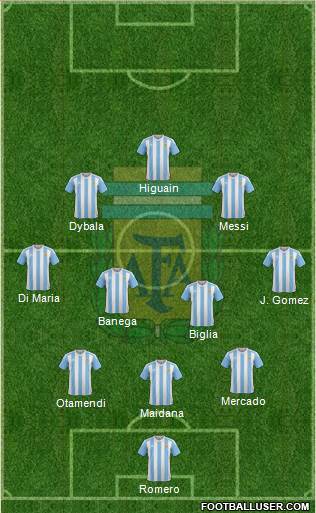 Argentina Formation 2017