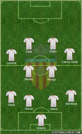 Valencia C.F., S.A.D. Formation 2017