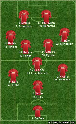 Manchester United Formation 2017