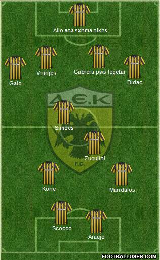 AEK Athens Formation 2017