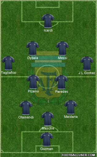 Argentina Formation 2017