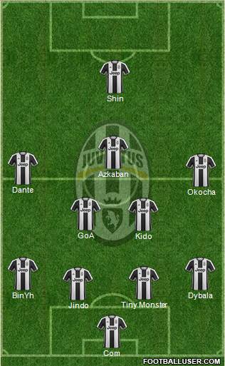 Juventus Formation 2017