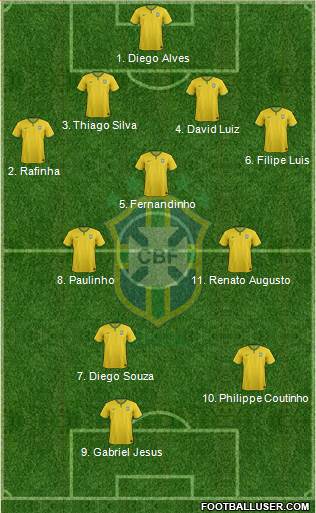 Brazil Formation 2017