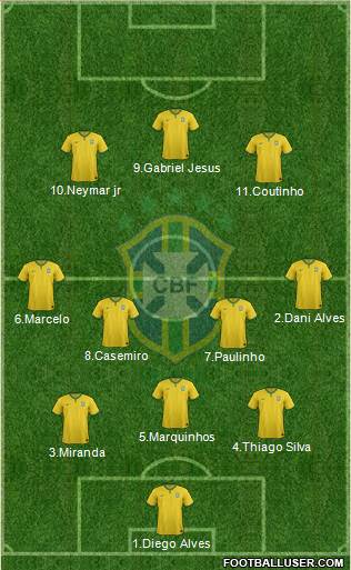 Brazil Formation 2017