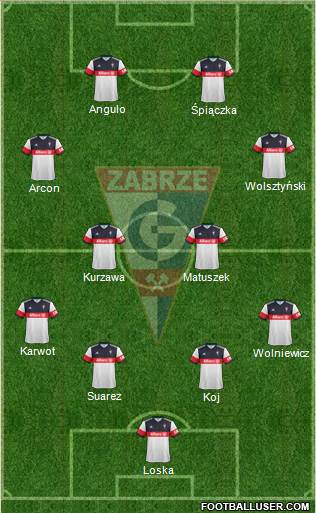 Gornik Zabrze Formation 2017