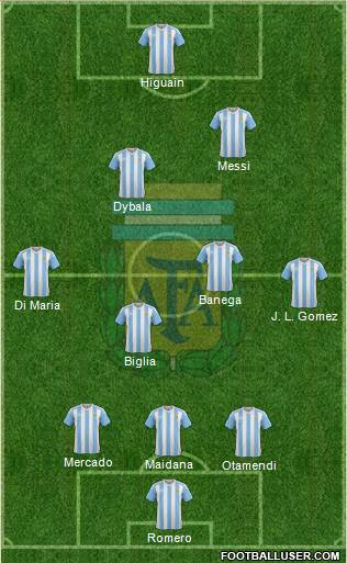Argentina Formation 2017