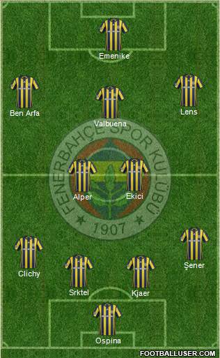 Fenerbahçe SK Formation 2017