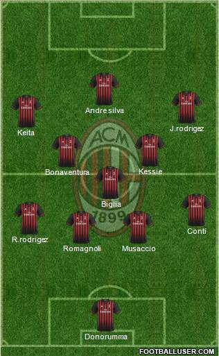 A.C. Milan Formation 2017