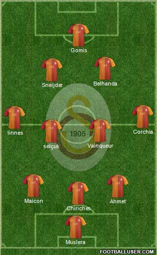 Galatasaray SK Formation 2017