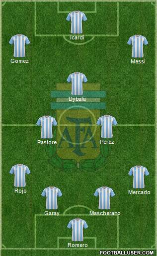 Argentina Formation 2017