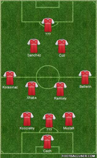 Arsenal Formation 2017