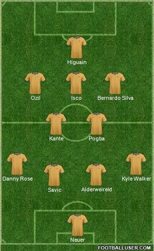 Australia Formation 2017